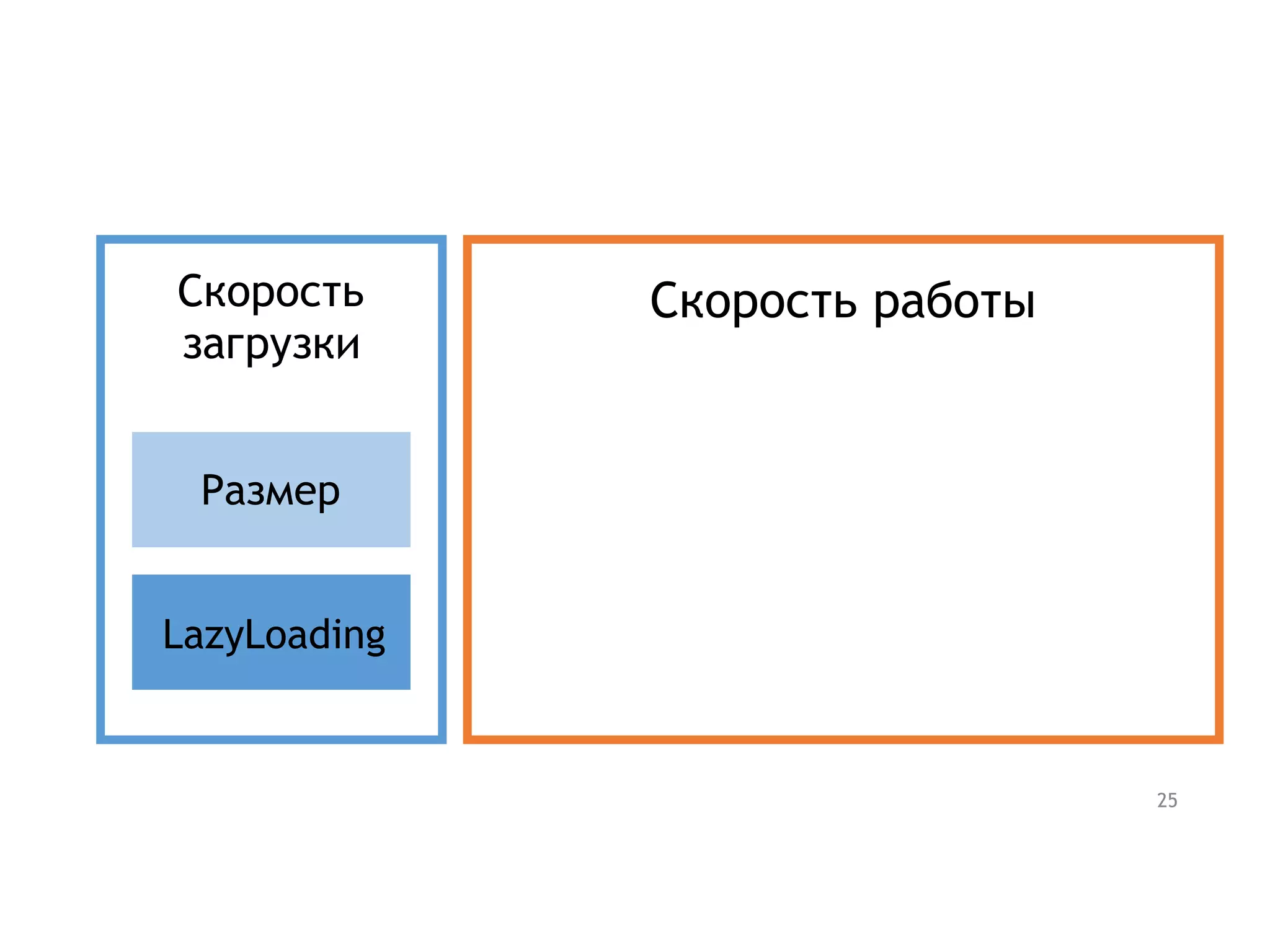 Скорость
загрузки
Скорость работы
Размер
LazyLoading
25
 