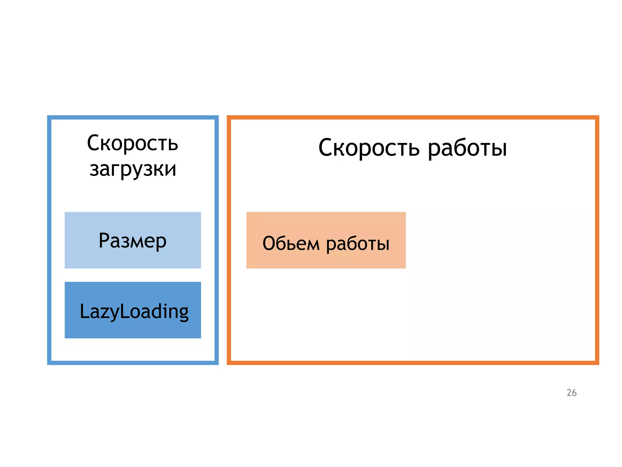 Скорость
загрузки
Скорость работы
Размер
LazyLoading
Обьем работы
26
 