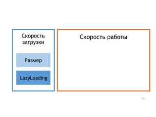 Скорость
загрузки
Скорость работы
Размер
LazyLoading
25
 
