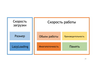 Скорость
загрузки
Скорость работы
Размер
LazyLoading
Обьем работы
Многопоточность
Производительность
Память
29
 