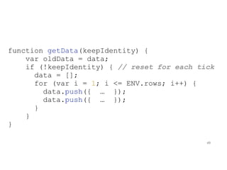 function getData(keepIdentity) {
var oldData = data;
if (!keepIdentity) { // reset for each tick
data = [];
for (var i = 1; i <= ENV.rows; i++) {
data.push({ … });
data.push({ … });
}
}
}
49
 