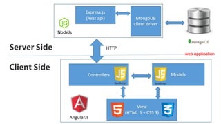 web application
 