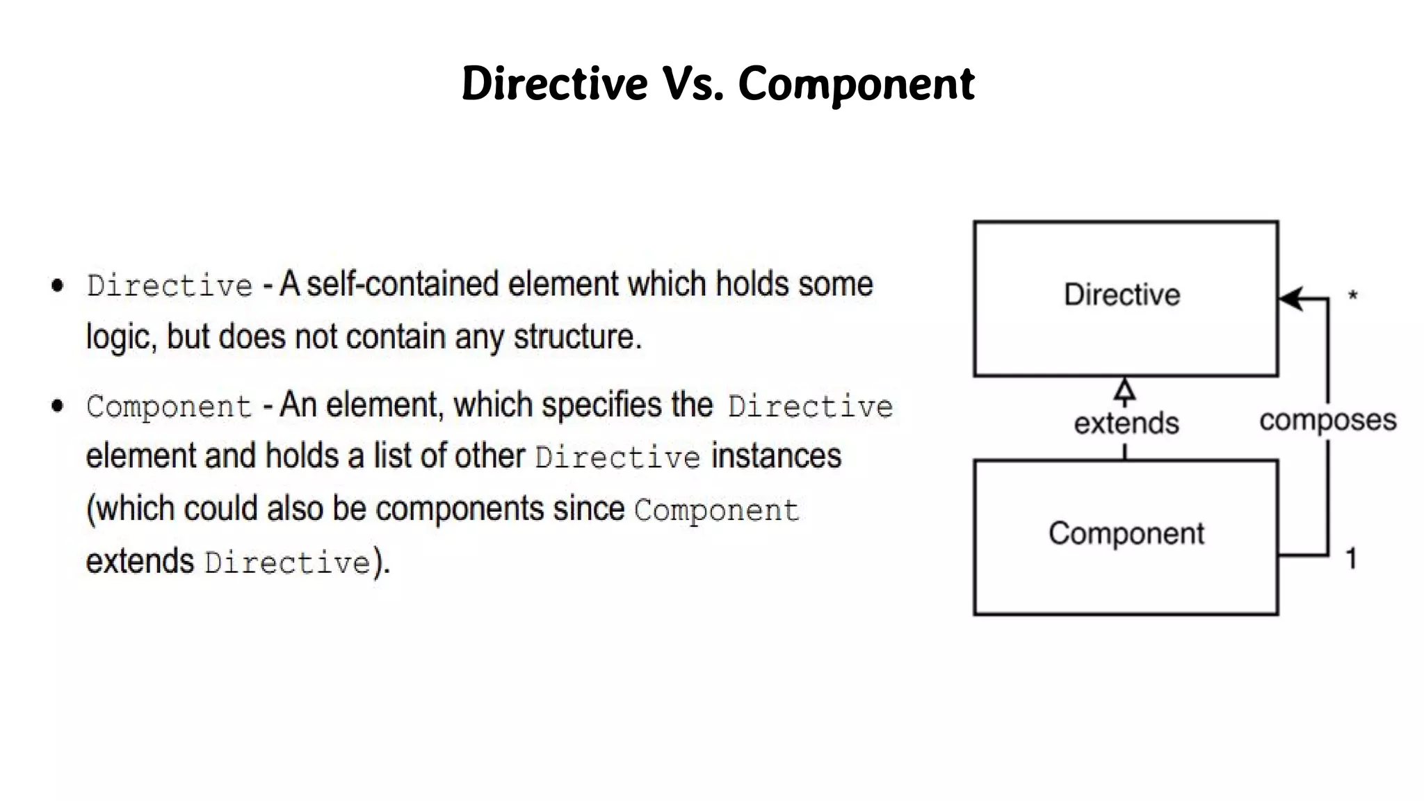 Directive Vs. Component
 