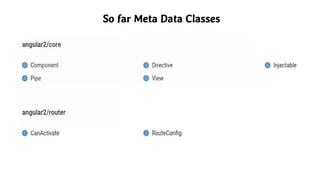So far Meta Data Classes
 