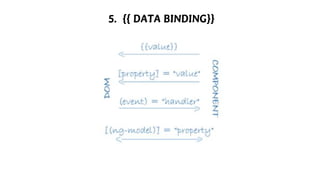5. {{ DATA BINDING}}
 