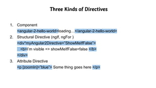 Three Kinds of Directives
1. Component
<angular-2-hello-world>loading…</angular-2-hello-world>
2. Structural Directive (ngIf, ngFor )
<div*myAngular2Directive=”ShowMeIfFalse”>
<b>I’m visible => showMeIfFalse=false </b>
</div>
3. Attribute Directive
<p [zoomIn]=”blue”> Some thing goes here </p>
 