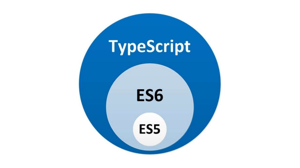 Typescript catch. Angular typescript. профессиональный typescript. typescript картинка. дженерики typescript.