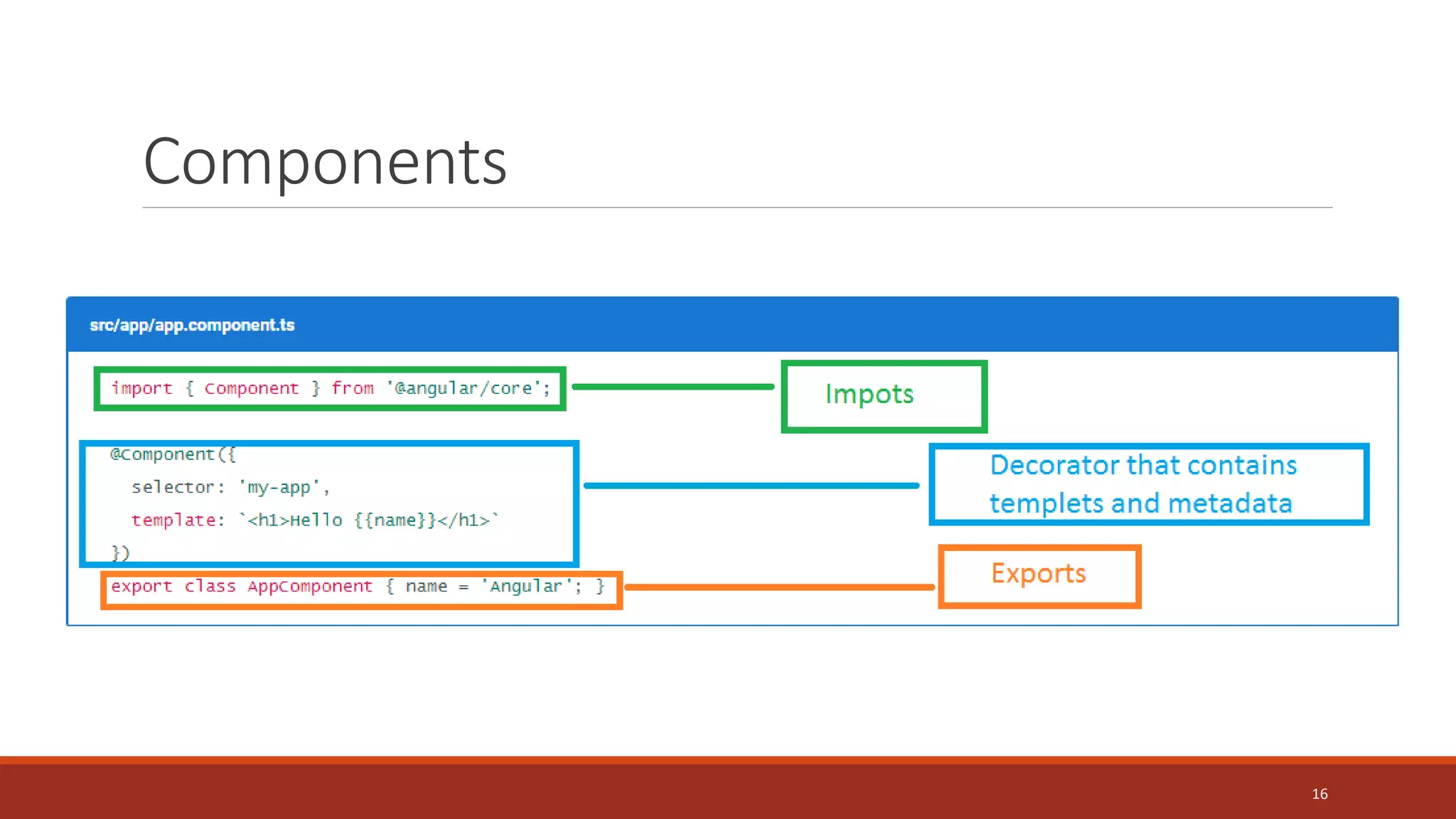 Components
16
 