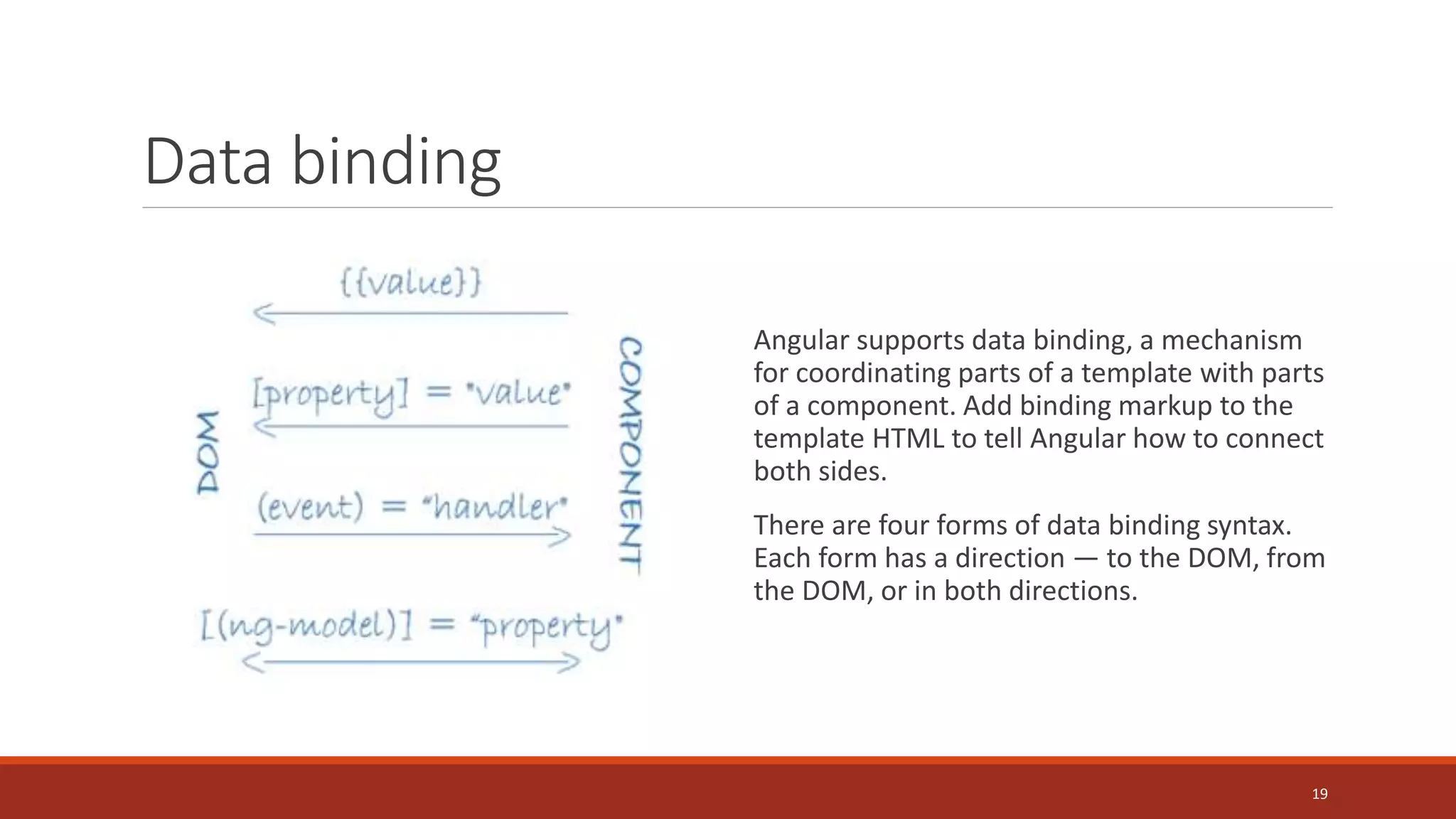 Data binding
Angular supports data binding, a mechanism
for coordinating parts of a template with parts
of a component. Add binding markup to the
template HTML to tell Angular how to connect
both sides.
There are four forms of data binding syntax.
Each form has a direction — to the DOM, from
the DOM, or in both directions.
19
 