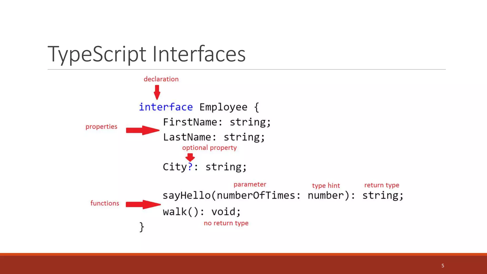 TypeScript Interfaces
5
 