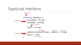 TypeScript Interfaces
5
 