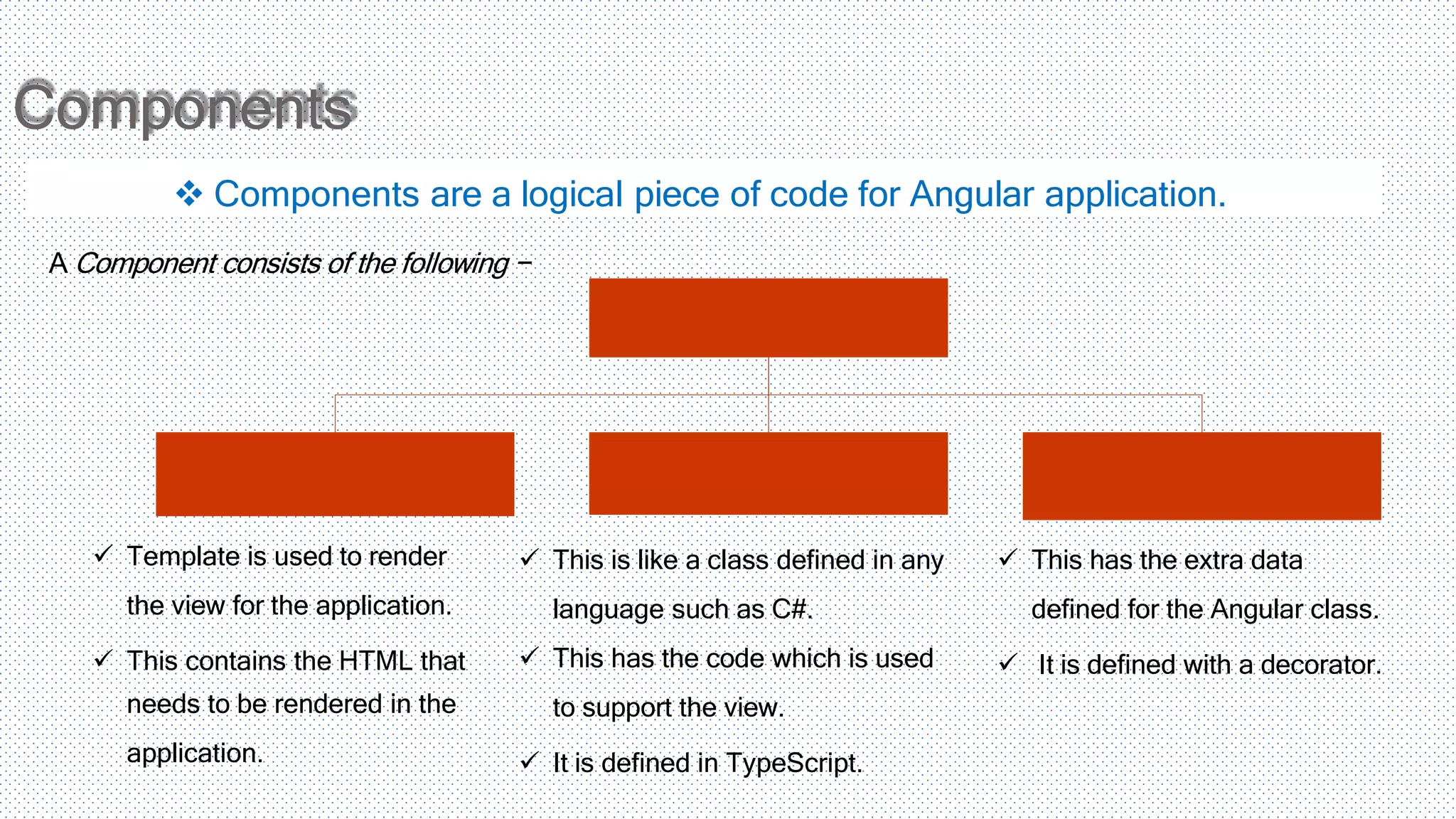 Components  Components are a logical piece of code for Angular application. A Component consists of the following −  Template is used to render the view for the application.  This contains the HTML that needs to be rendered in the application.  This is like a class defined in any language such as C#.  This has the code which is used to support the view.  It is defined in TypeScript.  This has the extra data defined for the Angular class.  It is defined with a decorator. 