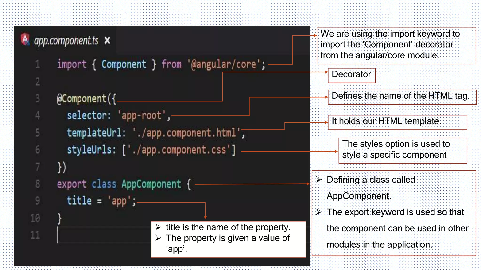 Decorator Defines the name of the HTML tag. It holds our HTML template. The styles option is used to style a specific component  Defining a class called AppComponent.  The export keyword is used so that the component can be used in other modules in the application.  title is the name of the property.  The property is given a value of ‘app’. We are using the import keyword to import the ‘Component’ decorator from the angular/core module. 