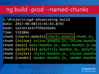 AngularJS
User Group Taiwan
ng build -prod --named-chunks
 
