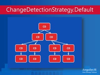 AngularJS
User Group Taiwan
ChangeDetectionStrategy.Default
 