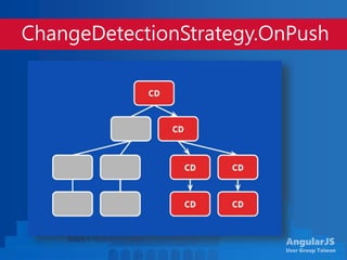 AngularJS
User Group Taiwan
ChangeDetectionStrategy.OnPush
 