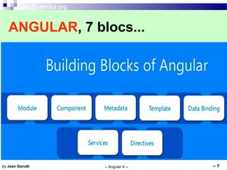 info@vertika.org
-- Angular 4 -- -- 7by Jean Garutti
ANGULAR, 7 blocs...
 