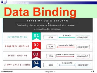 info@vertika.org
-- Angular 4 -- -- 5by Jean Garutti
Data Binding
 