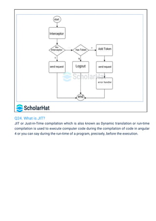 Angular 4 Interview Questions PDF By ScholarHat | PDF