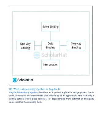 Angular 4 Interview Questions PDF By ScholarHat | PDF