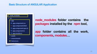 BasicStructure of ANGULAR Application
node_modules folder contains the
packages installed by the npm tool,
app folder contains all the work,
components, modules…
19
 