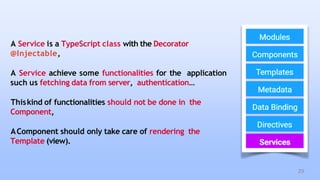 A Service is a TypeScript class with the Decorator
@Injectable,
A Service achieve some functionalities for the application
such us fetching data from server, authentication…
Thiskind of functionalities should not be done in the
Component,
AComponent should only take care of rendering the
Template (view).
29
 