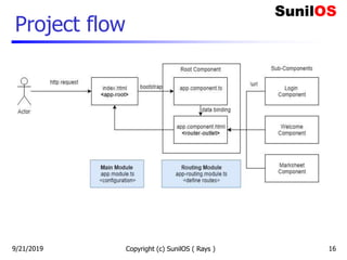 Project flow
Copyright (c) SunilOS ( Rays ) 169/21/2019
 