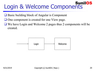 Login & Welcome Components
 Basic building block of Angular is Component
 One component is created for one View page.
 We have Login and Welcome 2 pages thus 2 components will be
created.
Copyright (c) SunilOS ( Rays ) 209/21/2019
 