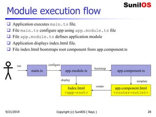 Module execution flow
Copyright (c) SunilOS ( Rays ) 28
main.ts app.module.ts app.component.ts
Index.html
<app-root>
app.component.html
<router-outlet>
bootstrap
configure
display template
render
 Application executes main.ts file.
 File main.ts configure app using app.module.ts file
 File app.module.ts defines application module
 Application displays index.html file.
 File index.html bootstraps root component from app.component.ts
run
9/21/2019
 