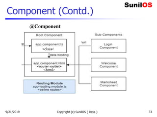 Component (Contd.)
Copyright (c) SunilOS ( Rays ) 33
@Component
<class>
<html>
9/21/2019
 