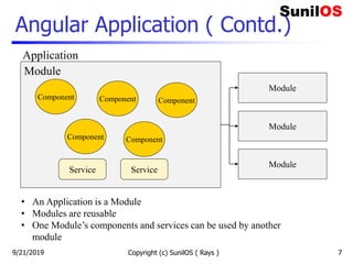 Angular Application ( Contd.)
Copyright (c) SunilOS ( Rays ) 7
Module
Module
Module
Component
Service Service
Module
• An Application is a Module
• Modules are reusable
• One Module’s components and services can be used by another
module
Application
Component
Component Component
Component
9/21/2019
 