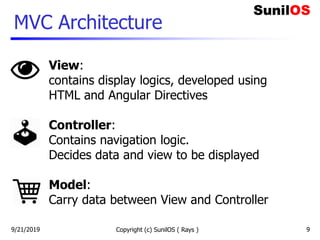 MVC Architecture
9/21/2019 Copyright (c) SunilOS ( Rays ) 9
View:
contains display logics, developed using
HTML and Angular Directives
Controller:
Contains navigation logic.
Decides data and view to be displayed
Model:
Carry data between View and Controller
 