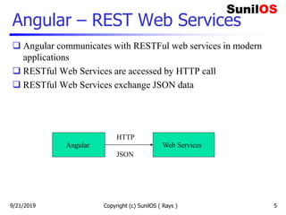 Angular – REST Web Services
 Angular communicates with RESTFul web services in modern
applications
 RESTful Web Services are accessed by HTTP call
 RESTful Web Services exchange JSON data
Copyright (c) SunilOS ( Rays ) 5
Angular Web Services
HTTP
JSON
9/21/2019
 