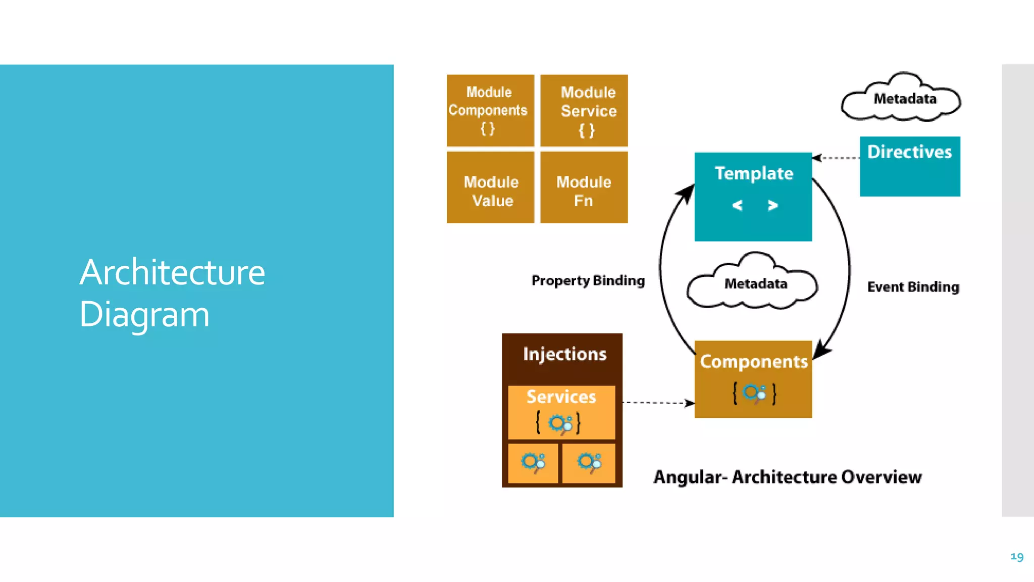 19 Architecture Diagram 19 