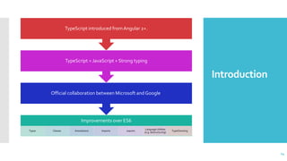 14
Introduction
14
Improvements over ES6
Types Classes Annotations Imports exports
Language Utilities
(e.g. destructuring)
TypeChecking
Official collaboration between Microsoft and Google
TypeScript = JavaScript + Strong typing
TypeScript introduced fromAngular 2+.
 
