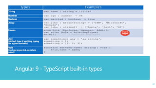 16
Angular 9 - TypeScript built-in types
16
 