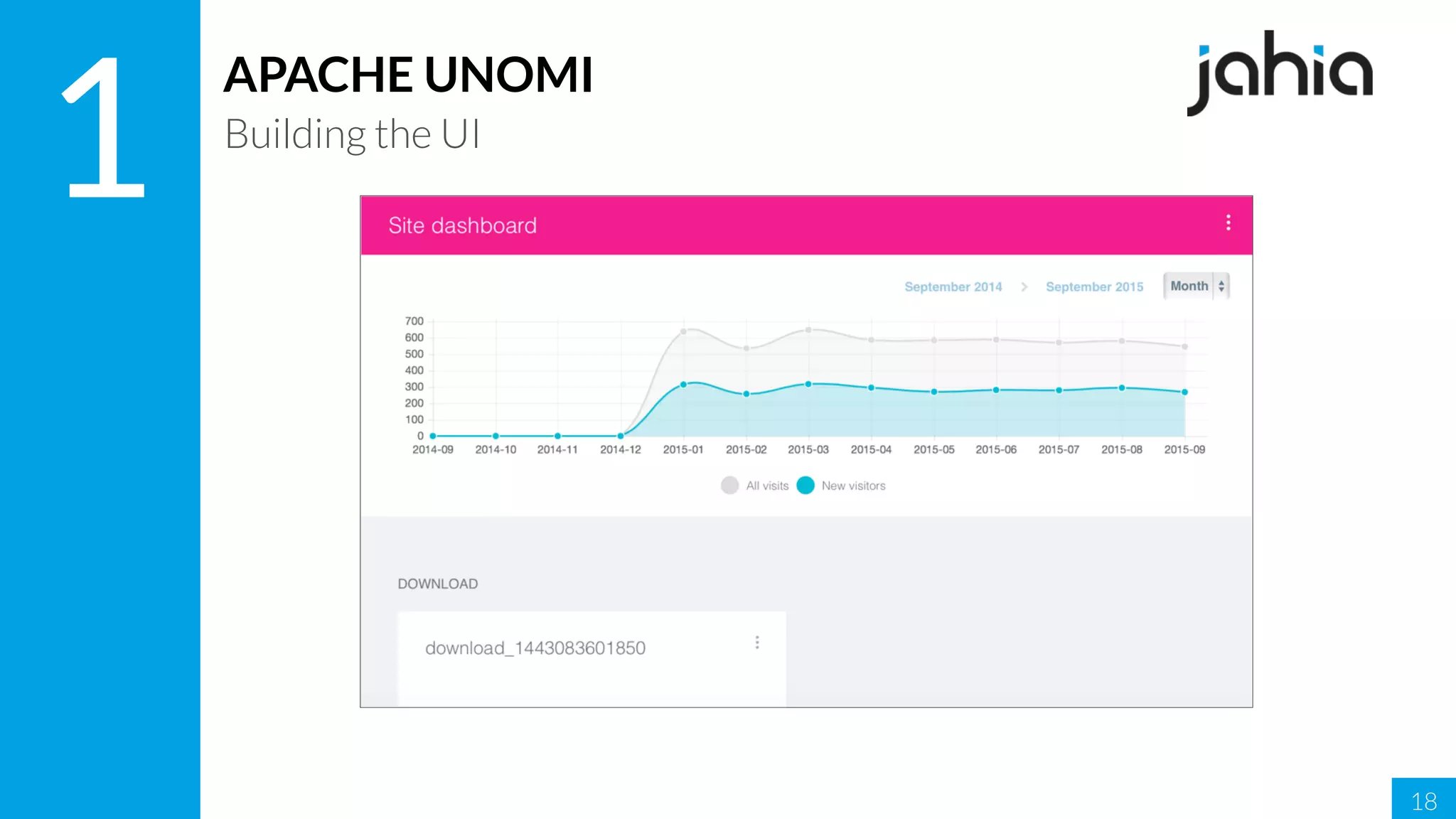 18
1
APACHE UNOMI
Building the UI
 