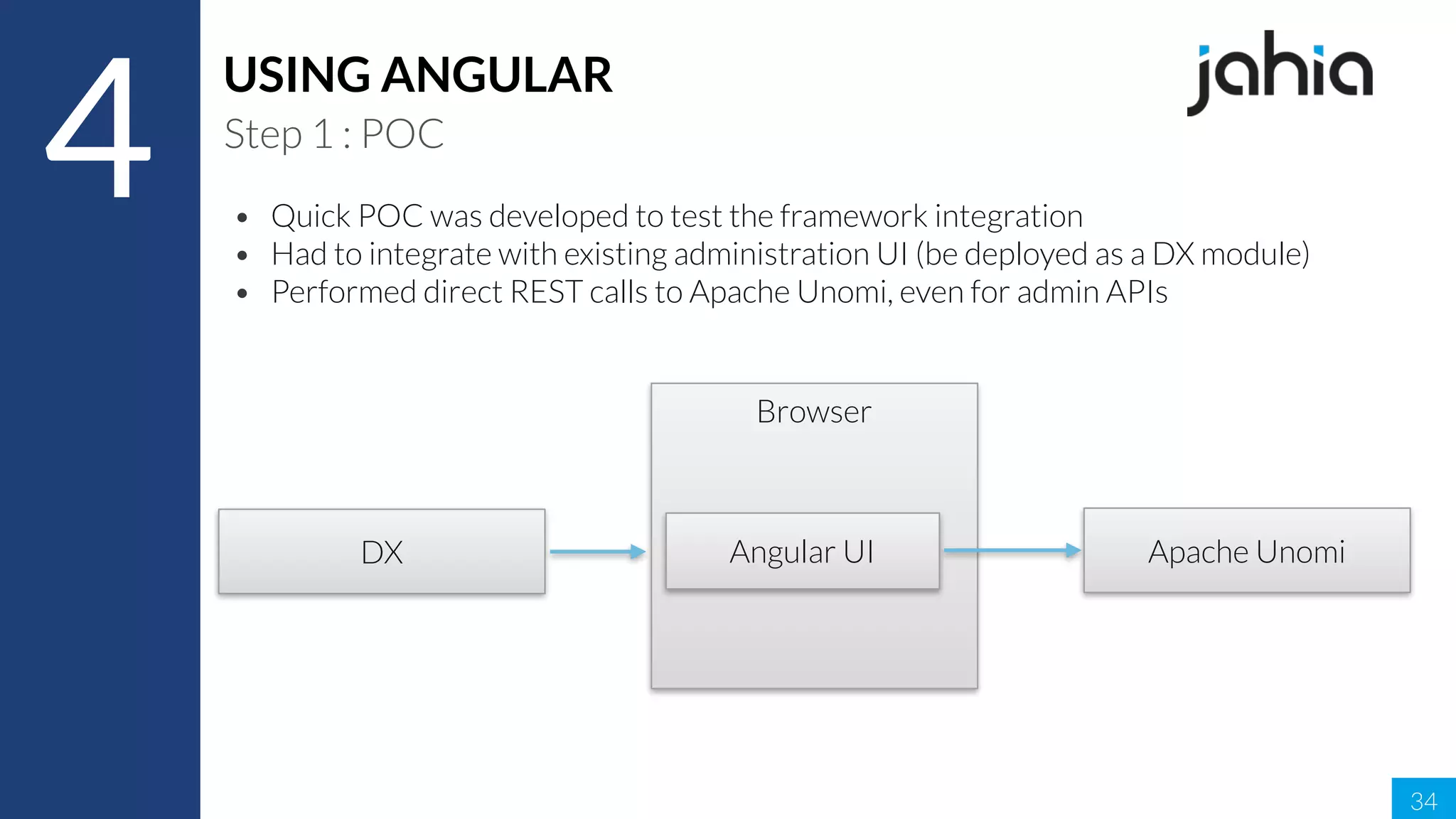 34
4
USING ANGULAR
Step 1 : POC
• Quick POC was developed to test the framework integration
• Had to integrate with existing administration UI (be deployed as a DX module)
• Performed direct REST calls to Apache Unomi, even for admin APIs
Browser
Apache UnomiDX Angular UI
 
