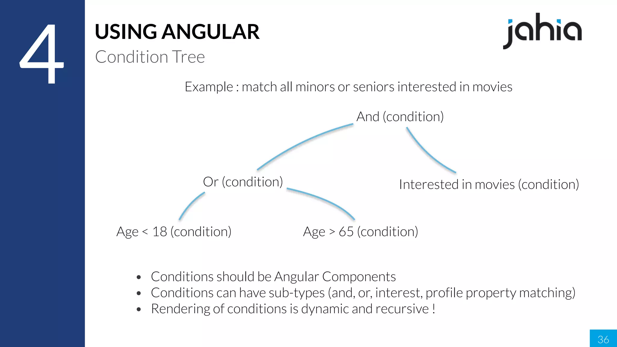 36
4
USING ANGULAR
Condition Tree
And (condition)
Or (condition)
Age < 18 (condition) Age > 65 (condition)
Interested in movies (condition)
• Conditions should be Angular Components
• Conditions can have sub-types (and, or, interest, profile property matching)
• Rendering of conditions is dynamic and recursive !
Example : match all minors or seniors interested in movies
 