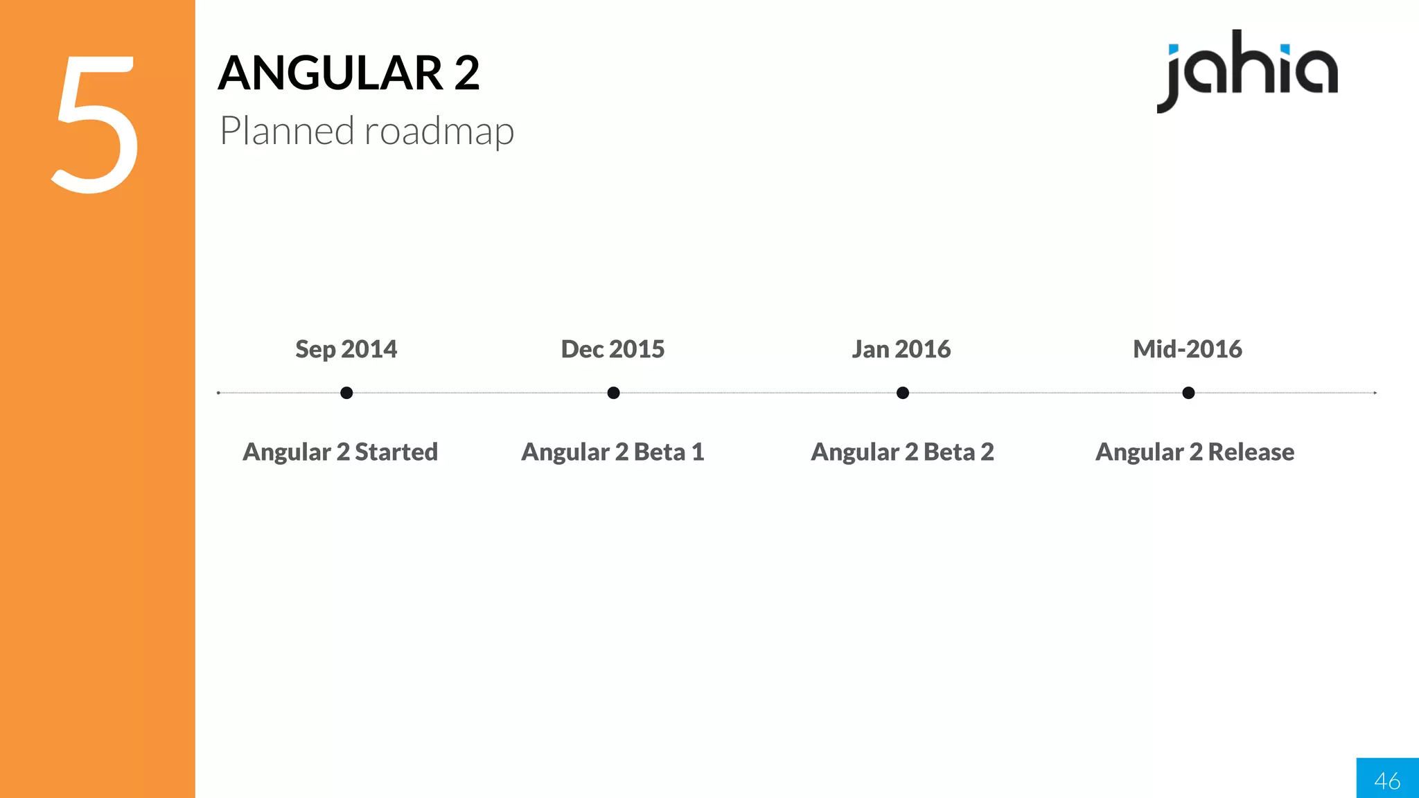 46
5
ANGULAR 2
Planned roadmap
Sep 2014 Dec 2015 Jan 2016 Mid-2016
Angular 2 Beta 1 Angular 2 Beta 2Angular 2 Started Angular 2 Release
 
