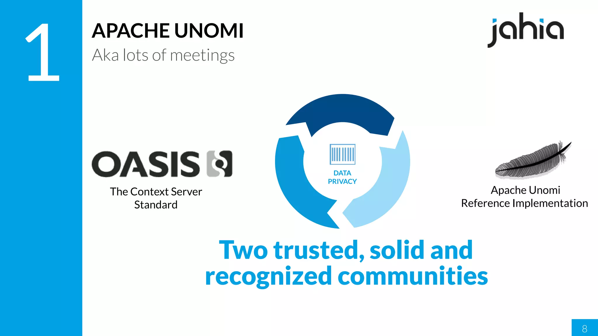 8
1
APACHE UNOMI
Aka lots of meetings
DATA
PRIVACY
The Context Server
Standard
Apache Unomi
Reference Implementation
Two trusted, solid and
recognized communities
 
