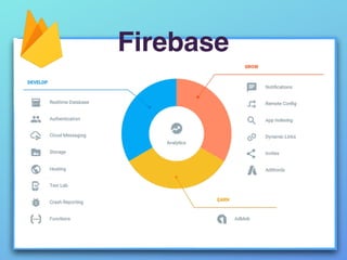 Firebase
 