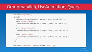 Angular animation | PDF