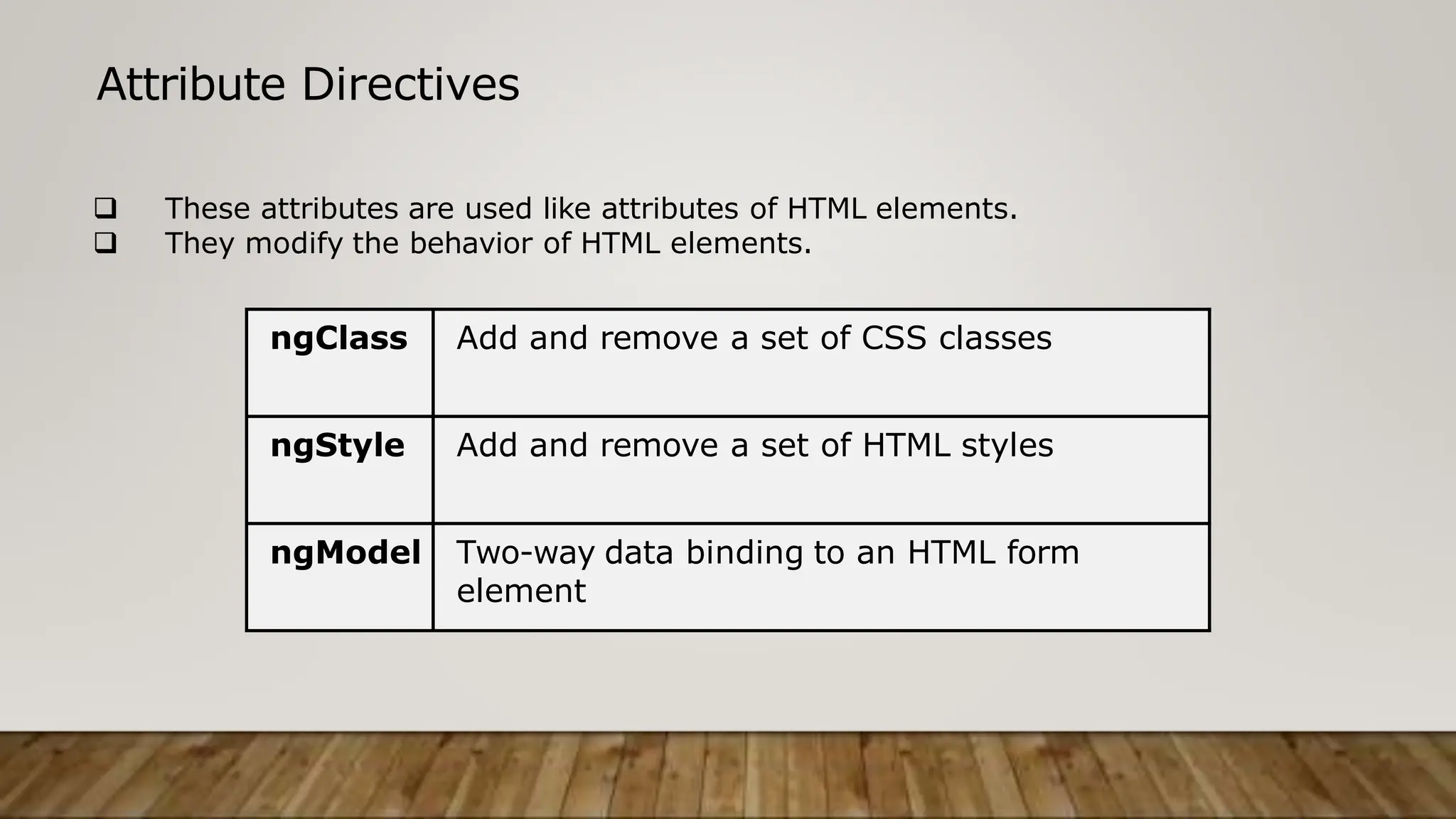 Attribute Directives
 These attributes are used like attributes of HTML elements.
 They modify the behavior of HTML elements.
ngClass Add and remove a set of CSS classes
ngStyle Add and remove a set of HTML styles
ngModel Two-way data binding to an HTML form
element
 
