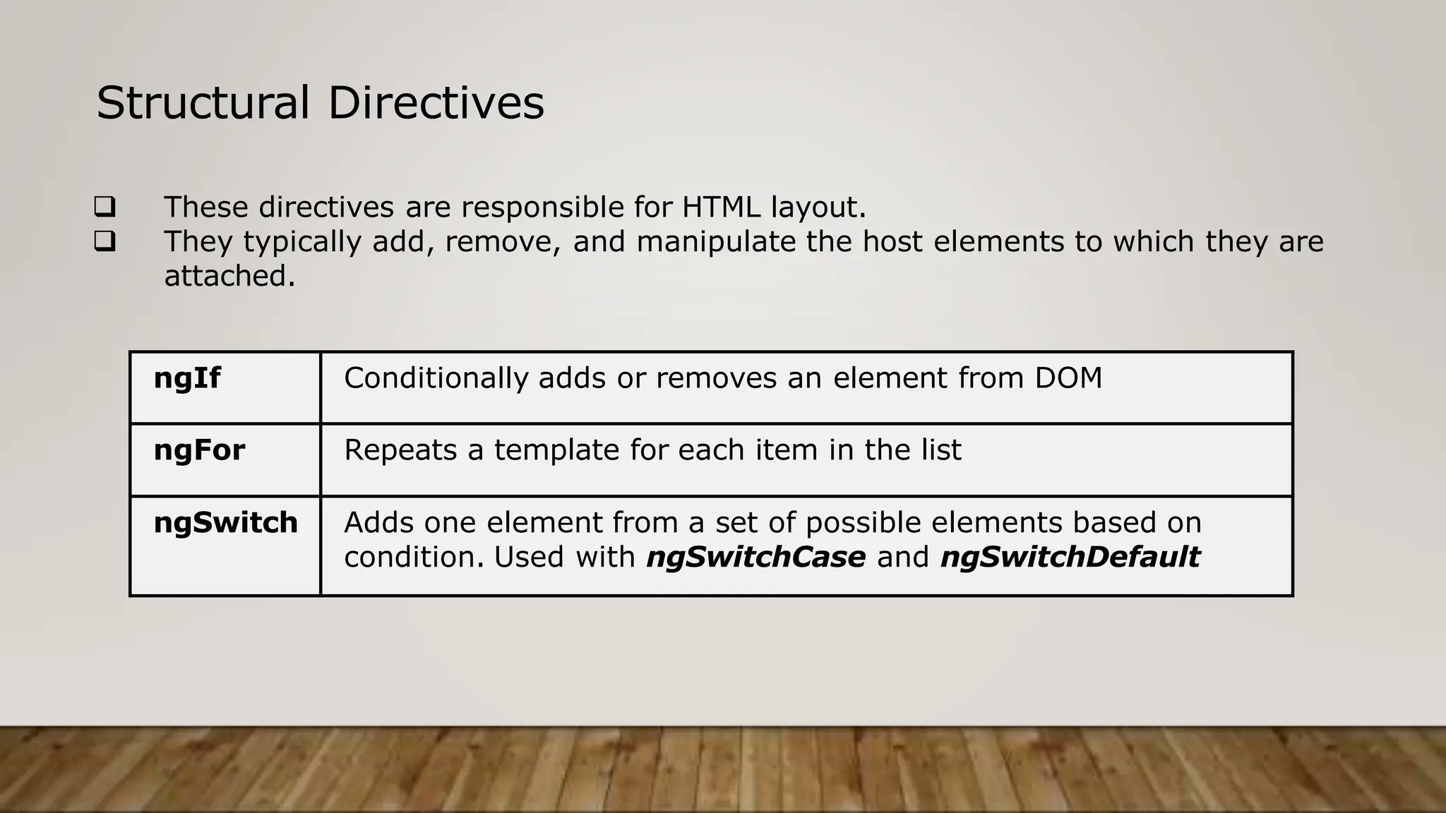  These directives are responsible for HTML layout.
 They typically add, remove, and manipulate the host elements to which they are
attached.
Structural Directives
ngIf Conditionally adds or removes an element from DOM
ngFor Repeats a template for each item in the list
ngSwitch Adds one element from a set of possible elements based on
condition. Used with ngSwitchCase and ngSwitchDefault
 