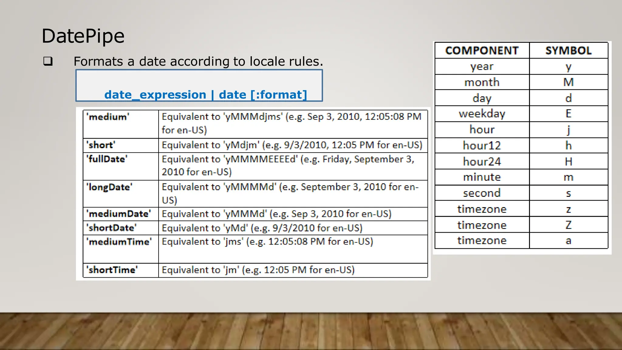 DatePipe
 Formats a date according to locale rules.
date_expression | date [:format]
 