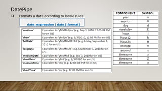 DatePipe
 Formats a date according to locale rules.
date_expression | date [:format]
 