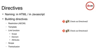 Angular basicschat | PPT