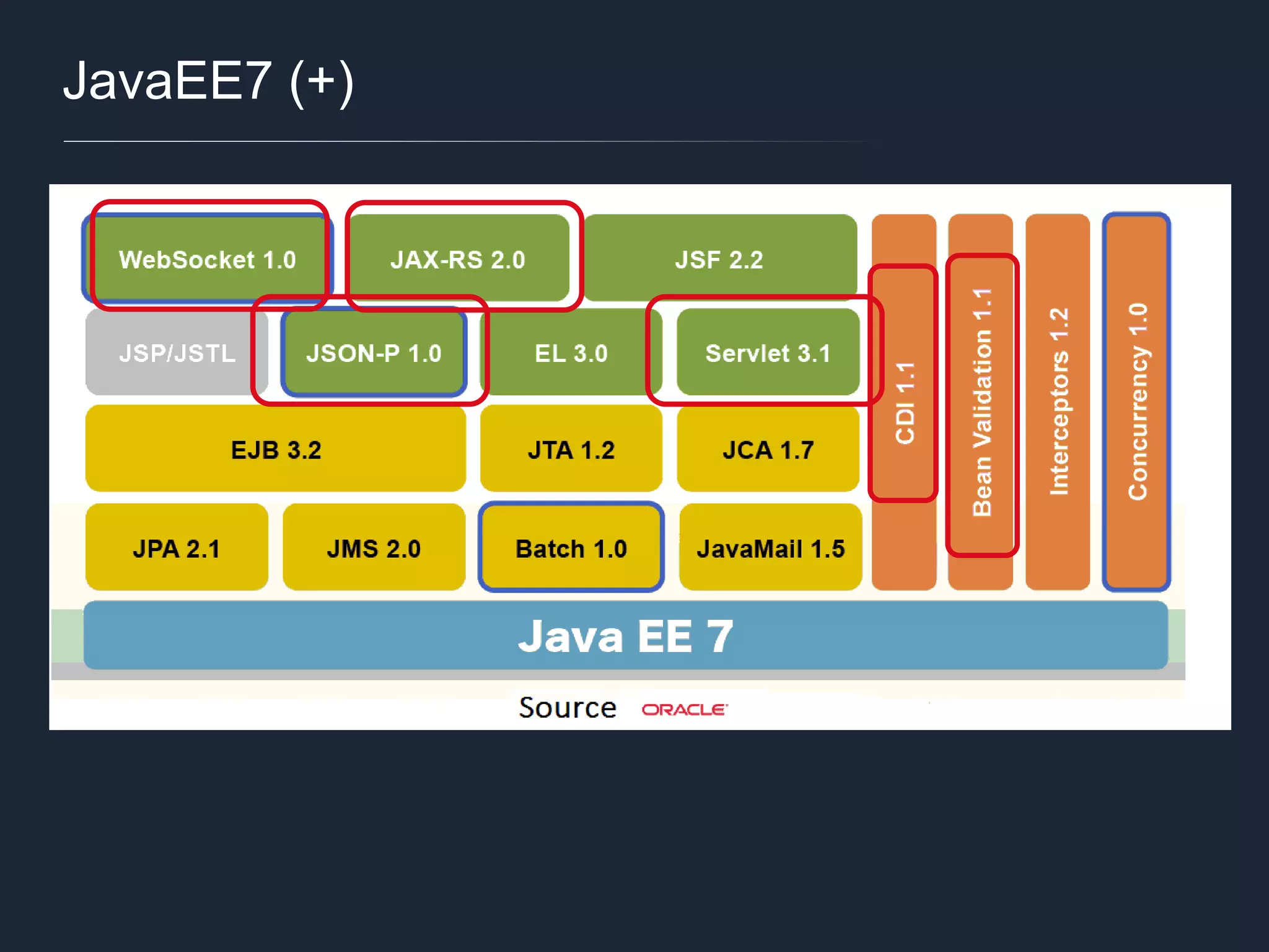 JavaEE7 (+) 