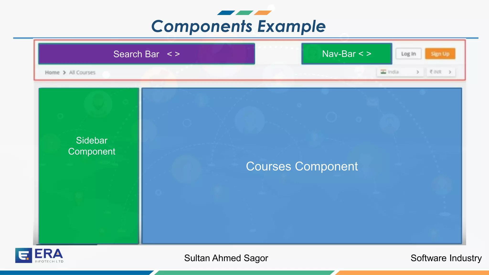 Software IndustrySultan Ahmed Sagor
Components Example
Sidebar
Component
Courses Component
Search Bar < > Nav-Bar < >
 